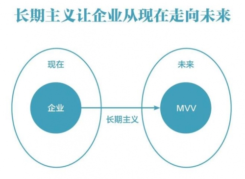 长期主义视角：快速门品牌的可持续发展之路